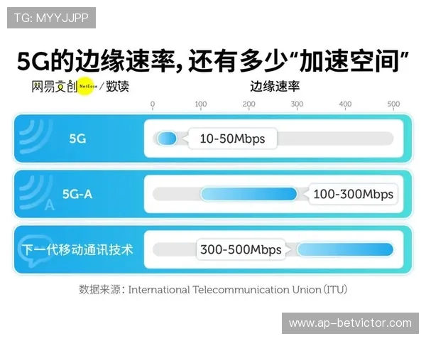 电信与移动宽带对比分析:哪个更适合游戏玩家的需求 电信与移动宽带对比分析:哪个更适合游戏玩家的需求